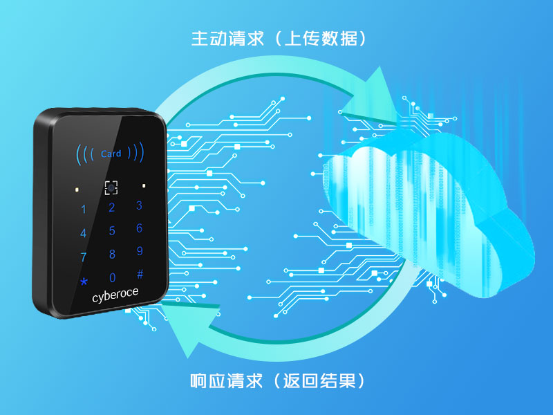 二維碼門禁一體機工作原理 二維碼門禁一體機工作原理