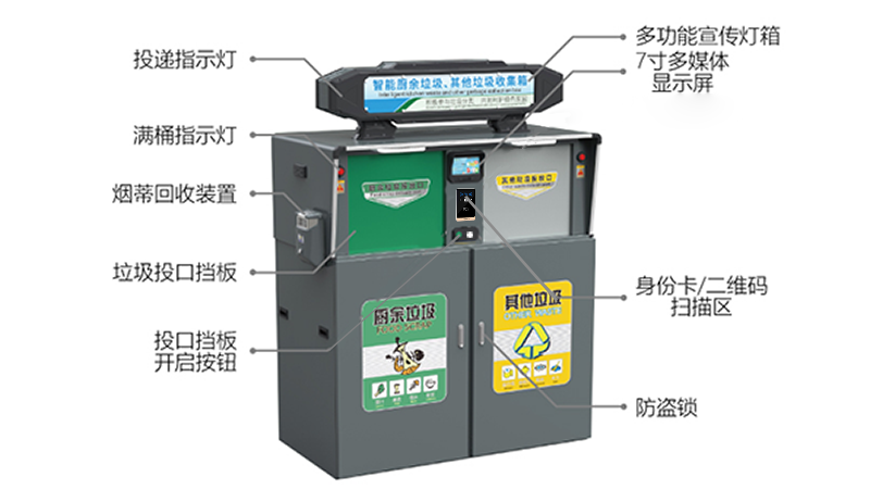 智能垃圾箱分解提示 智能垃圾箱分解提示