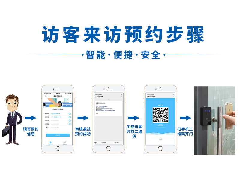 二維碼門禁預(yù)約步驟 二維碼門禁預(yù)約步驟