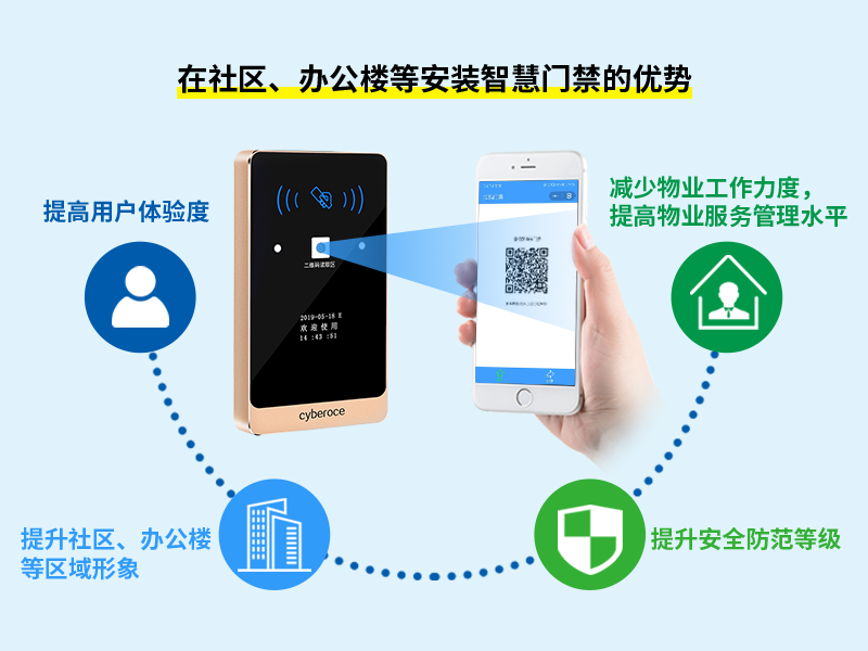 社區、辦公樓等安裝智慧門禁的優勢 社區、辦公樓等安裝智慧門禁的優勢