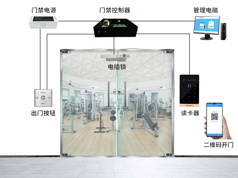塞伯羅斯二維碼門(mén)禁系統(tǒng)
