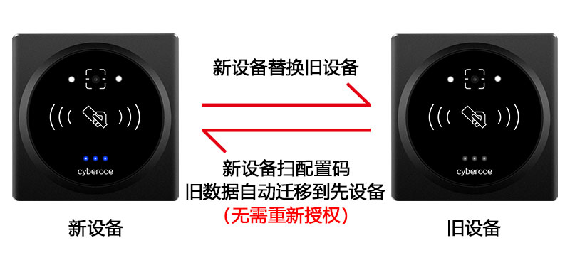 1642389176942807.jpg 舊數(shù)據(jù)同步遷移800P.jpg